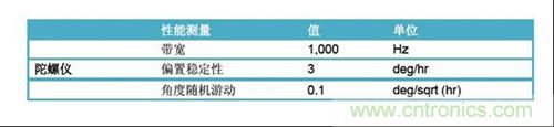 表2：FOG規(guī)格(uFors-6U)。