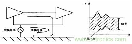 圖 6共模干擾電壓與電流示意圖