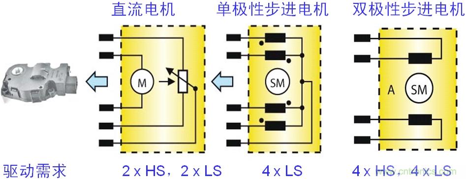 圖4：汽車空調(diào)風門執(zhí)行器的電機結(jié)構(gòu)及驅(qū)動需求