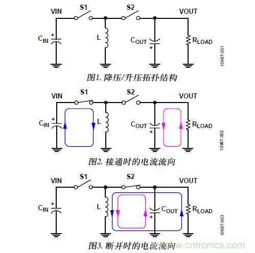 圖1. 降壓/升壓拓?fù)浣Y(jié)構(gòu);圖2. 接通時(shí)的電流流向;圖3. 斷開(kāi)時(shí)的電流流向