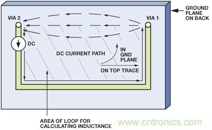 圖10. 圖9所示PCB的直流電流的流動。