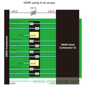 圖2：HDMI 典型保護方案