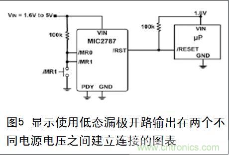 圖5 顯示使用低態(tài)漏極開路輸出在兩個不同電源電壓之間建立連接的圖表