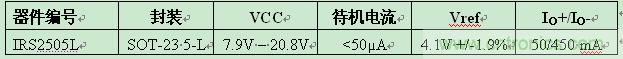 IR推出5引腳SOT-23封裝業(yè)內(nèi)最小PFC升壓IC ，大減器件數(shù)