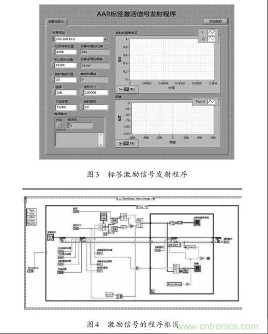 圖3、4：標簽激勵信號發(fā)射程序