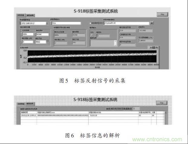 圖5、6：標簽反射信號的采集