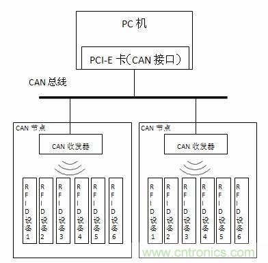 圖1 系統(tǒng)拓?fù)浣Y(jié)構(gòu)圖