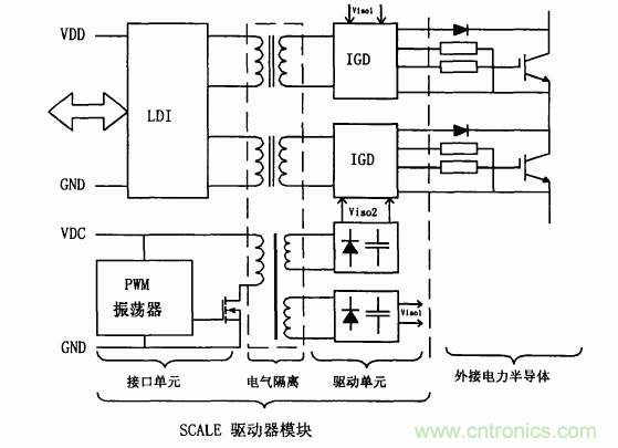 解讀各種IGBT驅(qū)動電路和IGBT保護方法