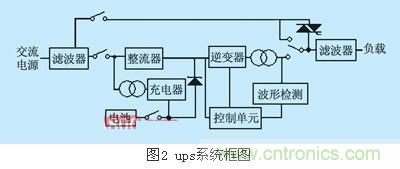 IGBT應(yīng)用常見問題及解決方法匯總