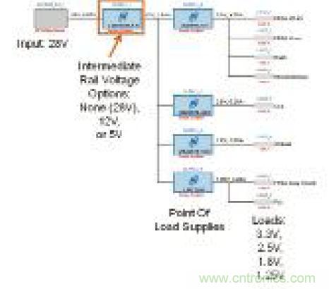 圖12：表明輸入、中間軌、負載點(POL)電源和負載的電源系統(tǒng)