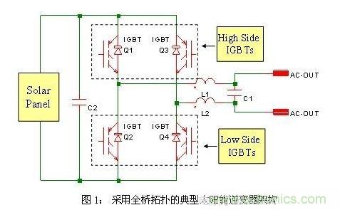 使功耗降至最低，太陽能逆變器IGBT怎么選？