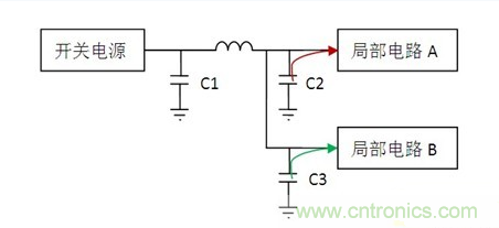 常用到的三種電容：鋁電解電容，瓷片電容和鉭電容