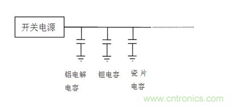 常用到的三種電容：鋁電解電容，瓷片電容和鉭電容