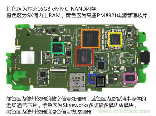 揭秘八核X8 SoC真面目，智能手機Moto X詳細拆解！