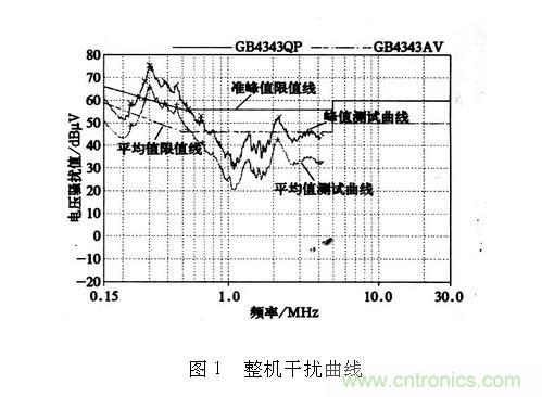 如何抑制電磁干擾？選對濾波電容很重要！