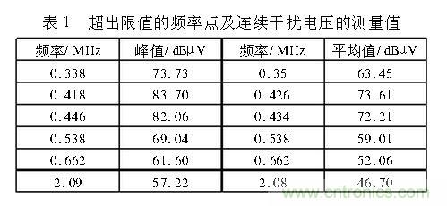 如何抑制電磁干擾？選對濾波電容很重要！