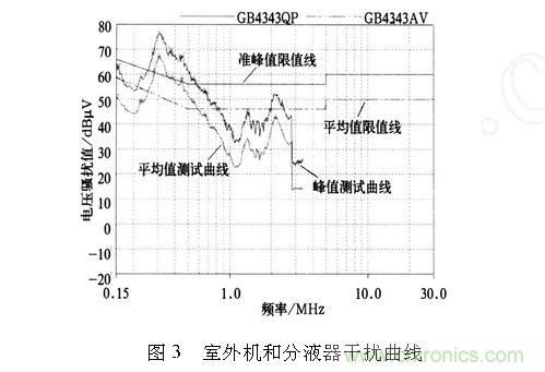 如何抑制電磁干擾？選對濾波電容很重要！