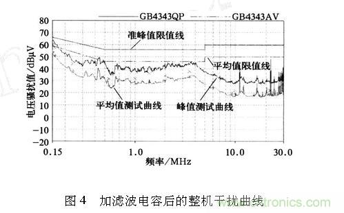 如何抑制電磁干擾？選對濾波電容很重要！