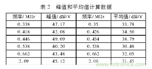 如何抑制電磁干擾？選對濾波電容很重要！