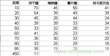 制作免費的Wi-Fi信號放大天線【罐子升級版】