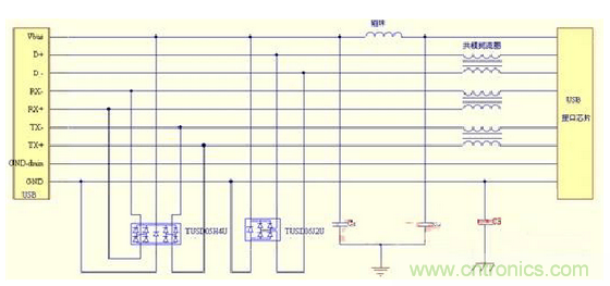 USB保護電路的EMC設(shè)計