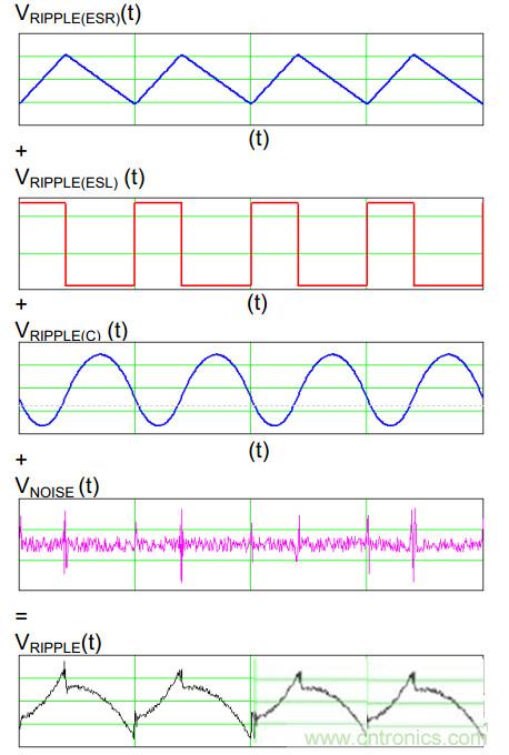 網(wǎng)友分享：最有效的開(kāi)關(guān)電源紋波計(jì)算方法