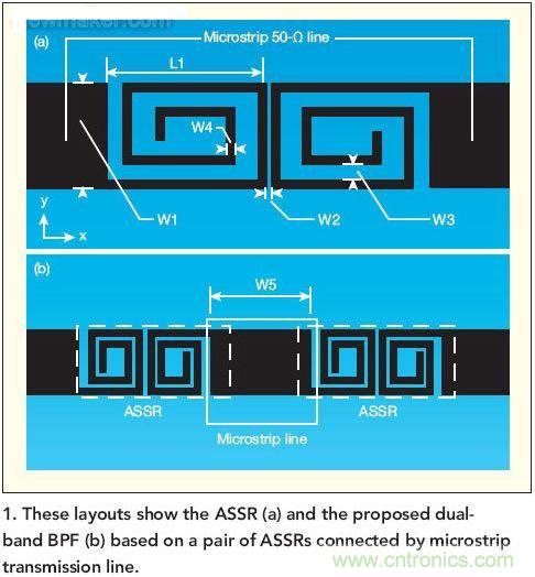 版圖顯示了ASSR(a)和推薦的雙頻帶帶通濾波器(b)， 這種濾波器采用了一對(duì)ASSR以及與之相連的微帶傳輸線。