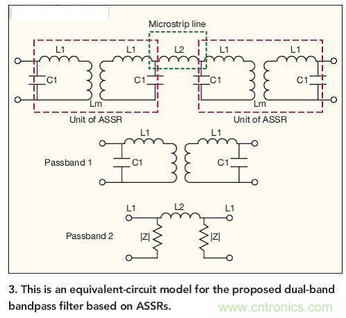 基于ASSR的雙頻帶帶通濾波器的等效電路模型。