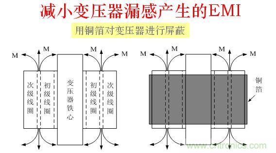 解決EMI傳導(dǎo)干擾的八大方法