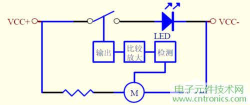 大功率LED燈具散熱風扇檢測電路設(shè)計框圖