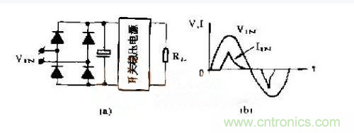 工程師推薦：低諧波、高功率因數(shù)AC/DC開關電源變換器設計