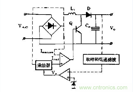 工程師推薦：低諧波、高功率因數(shù)AC/DC開關電源變換器設計