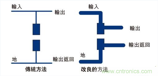 PCB布局的關(guān)鍵！教你一次搞定PCB布局