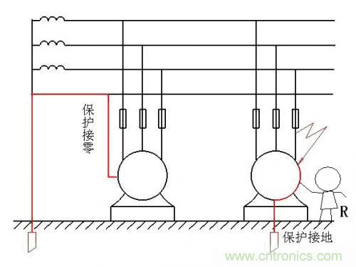 工程師經(jīng)驗：如何因地制宜做好接地設計