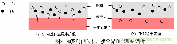 推薦：虛焊現(xiàn)象發(fā)生條件及其預防措施詳解