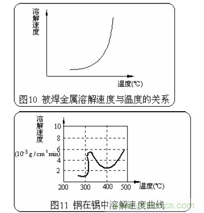 推薦：虛焊現(xiàn)象發(fā)生條件及其預防措施詳解