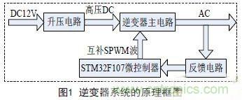 分享：一款高精度全數(shù)控逆變器設(shè)計(jì)方案