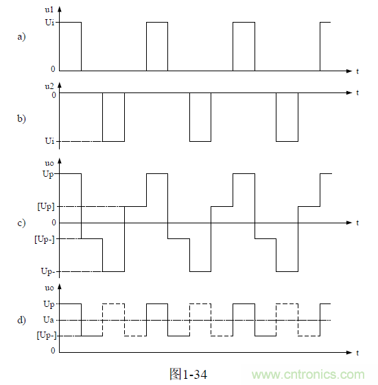 推挽式變壓器開關(guān)電源原理及參數(shù)計算——陶顯芳老師談開關(guān)電源原理與設(shè)計