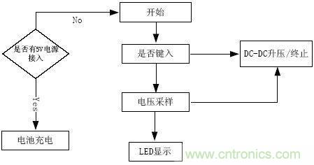 推薦：一款高效穩(wěn)定的移動電源設(shè)計(jì)方案