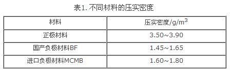 盤點(diǎn)：鋰離子電池設(shè)計(jì)中不得不知的那些公式