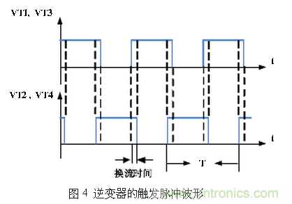 工程師推薦：一種并聯(lián)諧振逆變電源設計