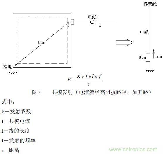 搞定EMC的兩大關(guān)鍵：元器件選型和PCB的EMC設(shè)計(jì)