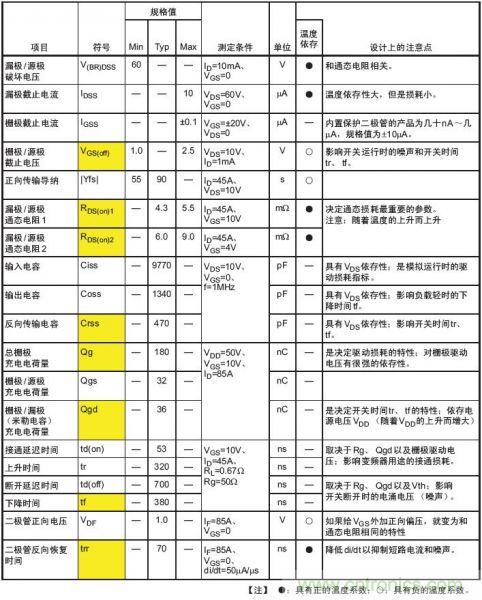 工程師分享：如何選擇合適的MOSFET器件？