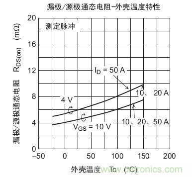 工程師分享：如何選擇合適的MOSFET器件？