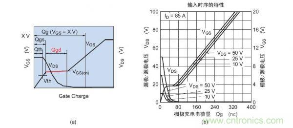 工程師分享：如何選擇合適的MOSFET器件？