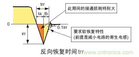 工程師分享：如何選擇合適的MOSFET器件？