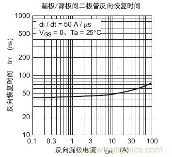 工程師分享：如何選擇合適的MOSFET器件？