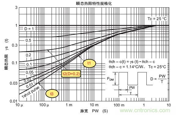 工程師分享：如何選擇合適的MOSFET器件？