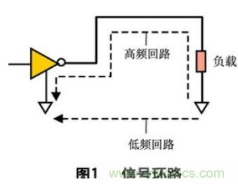 分享：如何在PCB設(shè)計(jì)階段處理好EMC/EMI問題