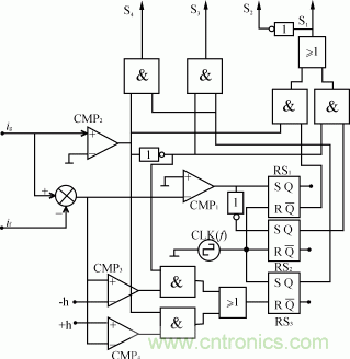 比比看，兩種逆變電源的控制方式誰更優(yōu)？